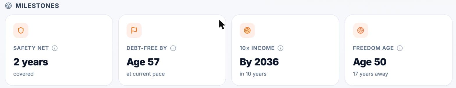 Moola milestones: safety net, debt-free age, 10 times income, freedom age